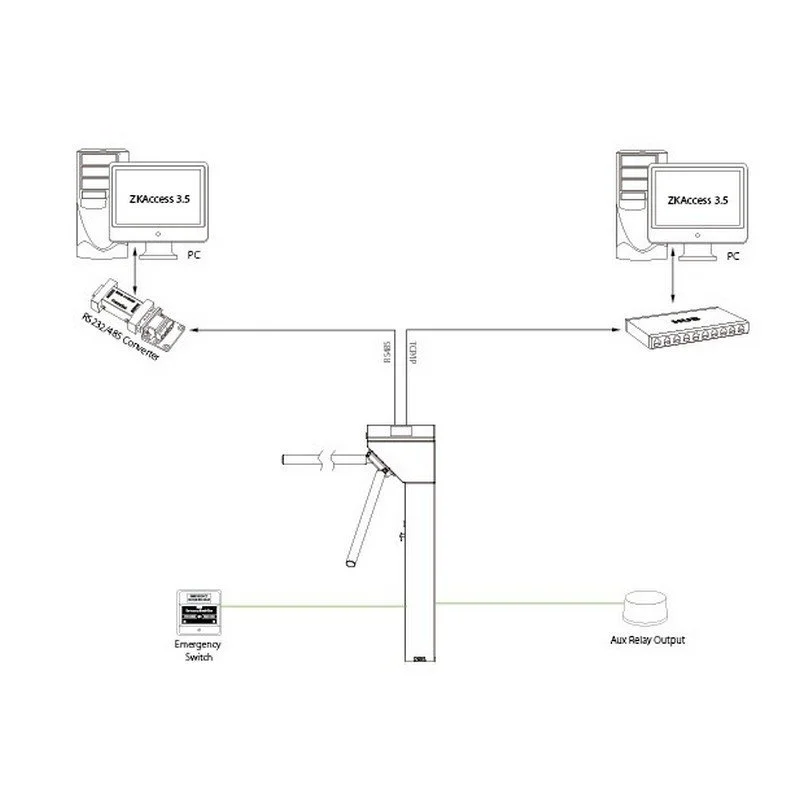 TS1000 Tripod Turnstile