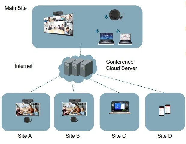 2.Video Conference Solution