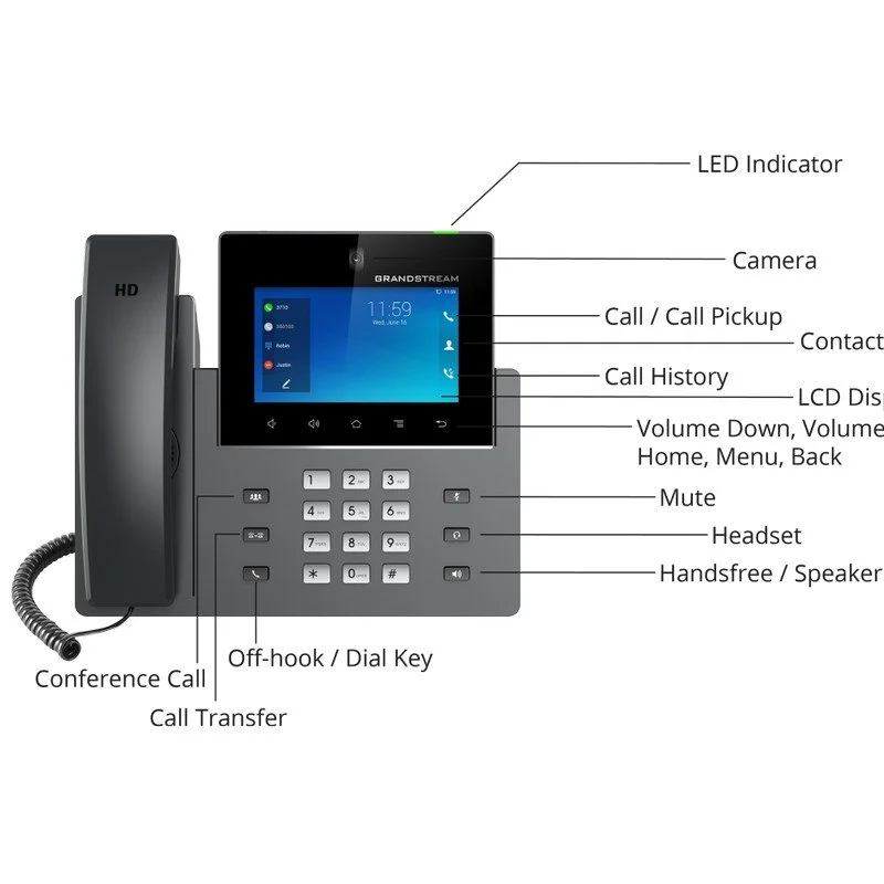 GXV3350 Video IP Phone for Android